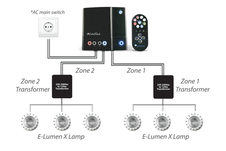 Hệ Thống Tự Động Điều Khiển Đèn Hồ Bơi Emaux ColorTouch - Ảnh 4
