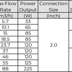 Thiết Bị Khử Trùng UV Minderwater Model BP Series Công Suất Đa Dạng