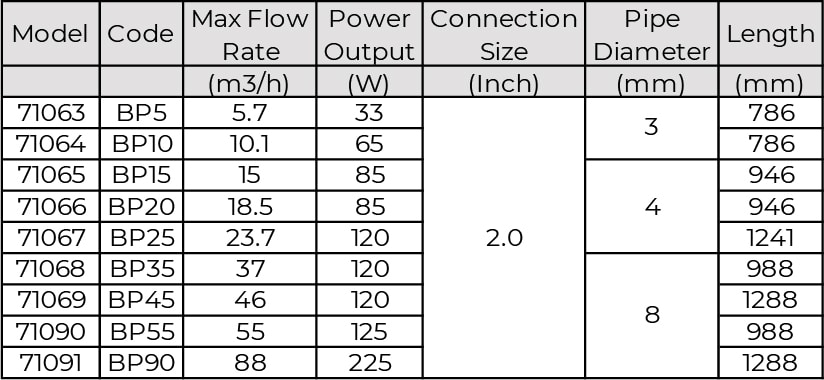 Thiết Bị Khử Trùng UV Minderwater Model BP Series Công Suất Đa Dạng