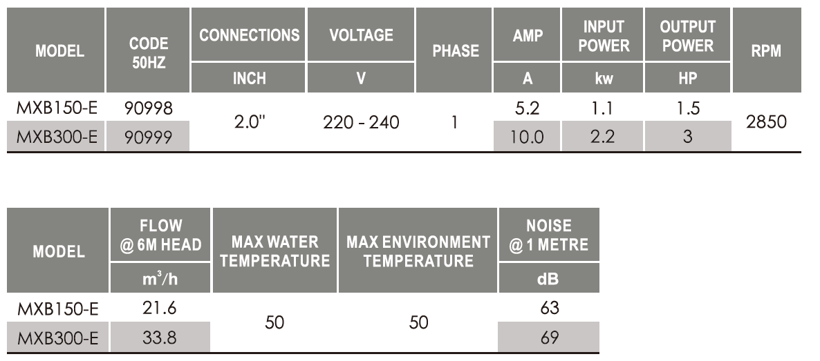Máy Bơm Hồ Bơi Minderwater Mxb - Công Suất Tiết Kiệm Năng Lượng - Ảnh 6