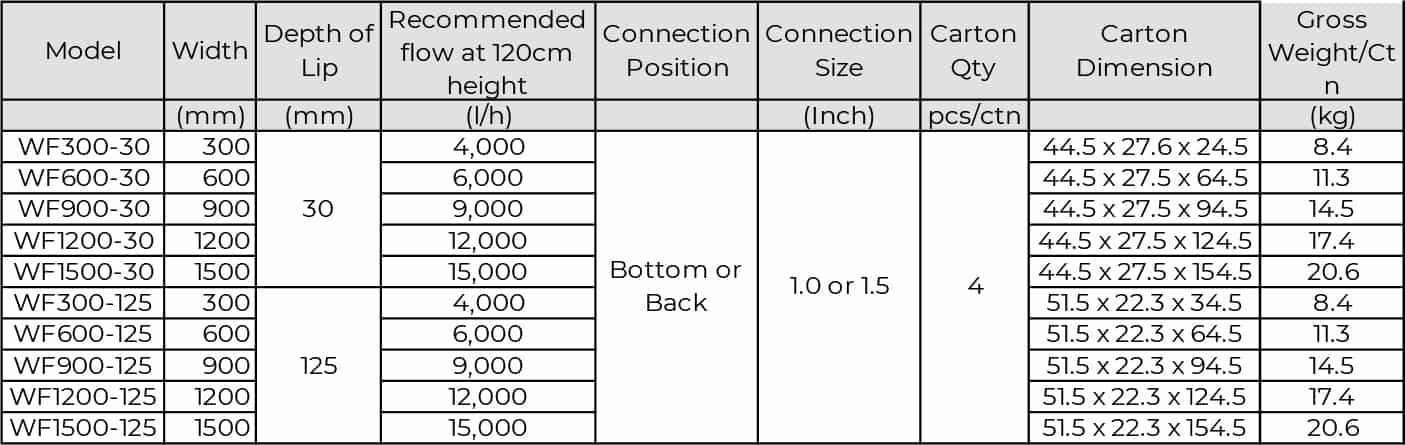 Thác Nước Hồ Bơi Minderwater Chính Hãng Model WF300-30 đến WF1500-125