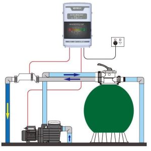 Thiết Bị Hồ Bơi Minderwater Chlor Chlorine Generator Tự Động