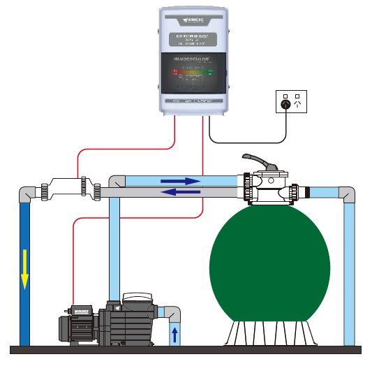Thiết Bị Hồ Bơi Minderwater Chlor Chlorine Generator Tự Động