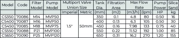 Minderwater Thiết Bị Hồ Bơi CS Table Chính Hãng Tiện Ích