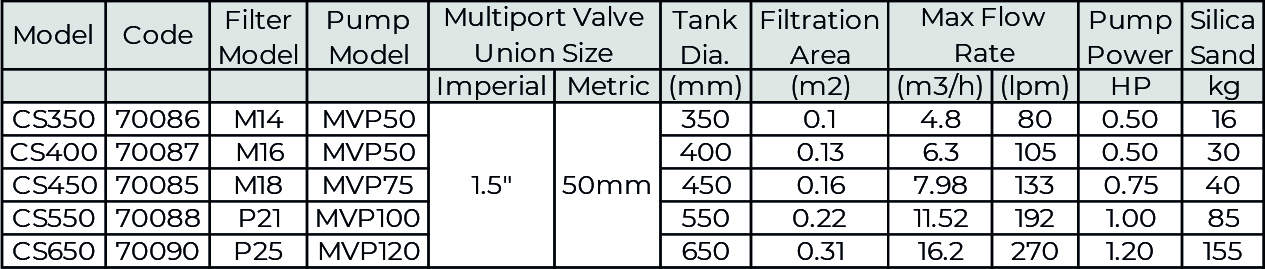 Thiết Bị Hồ Bơi Minderwater CS Table Chính Hãng Tiện Ích