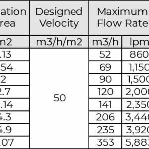 Thiết Bị Hồ Bơi Minderwater F Series - Lọc Nước Công Suất Cao