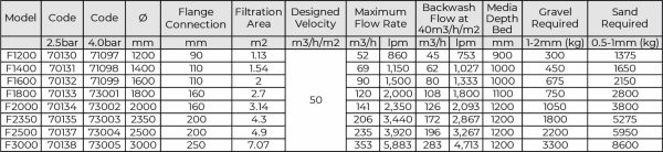 Minderwater Thiết Bị Hồ Bơi CS Table Chính Hãng Tiện Ích - hình 2