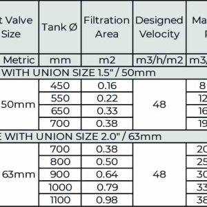 Thiết Bị Hồ Bơi Minderwater GS Table - Van Multiport Đa Năng