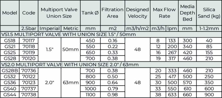 Van đa cổng Minderwater GS Table phụ kiện hồ bơi chính hãng