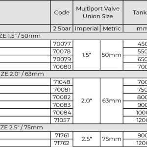 Van Multiport Hồ Bơi Minderwater UF MS Table - Đa Chức Năng, Kích Thước Đa Dạng