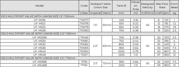 Minderwater Thiết Bị Hồ Bơi CS Table Chính Hãng Tiện Ích - hình 4