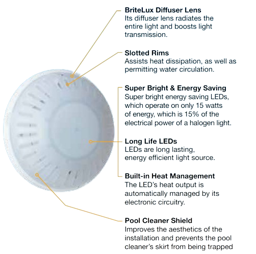 Thiết Bị Hồ Bơi Waterco Britestream - Đèn LED Siêu Sáng Tiết Kiệm Năng Lượng