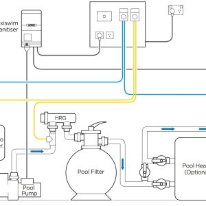 Thiết Bị Hồ Bơi Waterco Installation Layout - Hệ Thống Lắp Đặt Tiện Ích