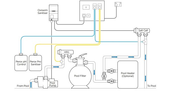 Thiết Bị Lắp Đặt Hồ Bơi Waterco Hệ Thống Phụ Kiện Chính Hãng