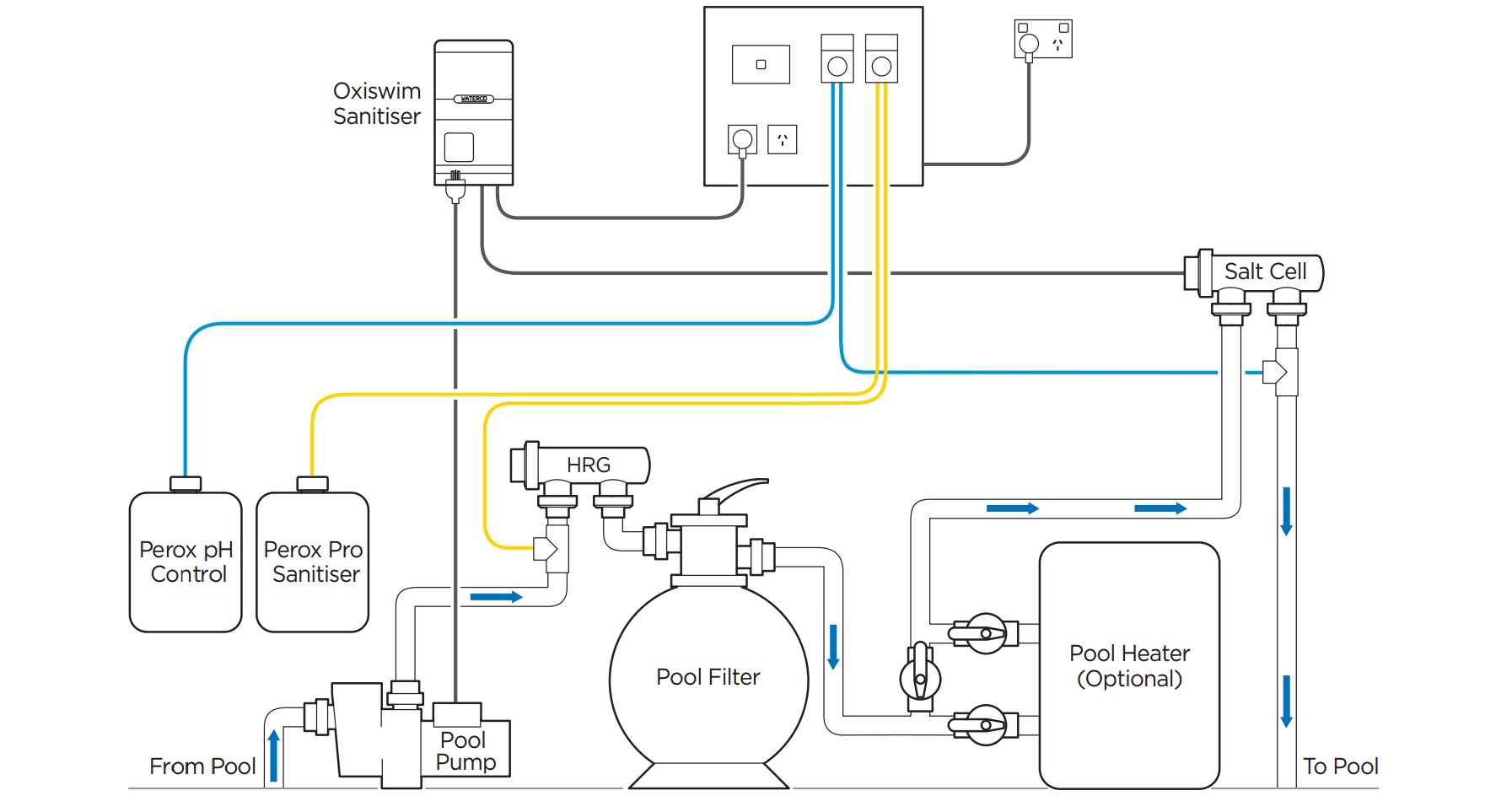 Thiết Bị Hồ Bơi Waterco Installation Layout - Hệ Thống Lắp Đặt Tiện Ích