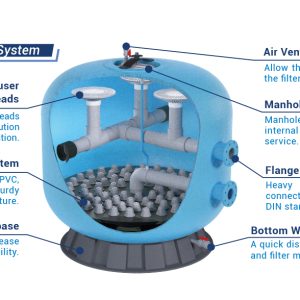 Bộ Lọc Hồ Bơi Emaux Nsf – Hiệu Suất Lọc Cao & Bền Bỉ