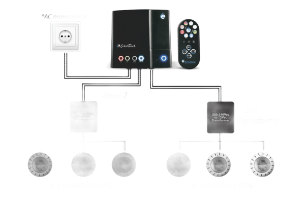 Hệ Thống Tự Động Điều Khiển Đèn Hồ Bơi Emaux ColorTouch