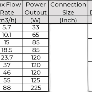 Thiết Bị Khử Trùng UV Minderwater Model BP Series Công Suất Đa Dạng