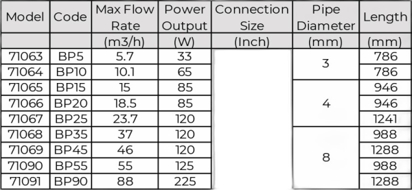 Thiết Bị Khử Trùng UV Minderwater Model BP Series Công Suất Đa Dạng