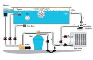 Điện Phân Muối vs Clo Truyền Thống: Sự Thật Từ Chuyên Gia (Không Phải Quảng Cáo)