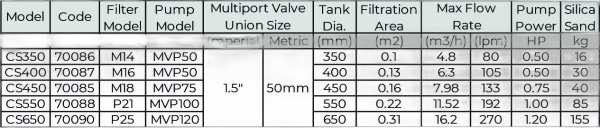 Thiết Bị Hồ Bơi Minderwater CS Table Chính Hãng Tiện Ích