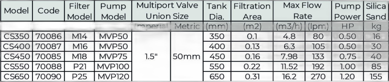Thiết Bị Hồ Bơi Minderwater CS Table Chính Hãng Tiện Ích