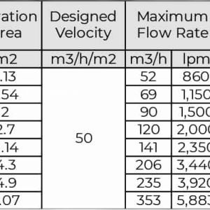 Thiết Bị Hồ Bơi Minderwater F Series – Lọc Nước Công Suất Cao