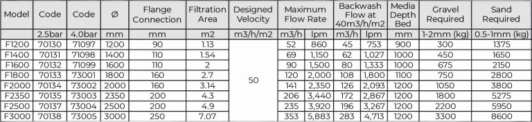 Thiết Bị Hồ Bơi Minderwater F Series – Lọc Nước Công Suất Cao