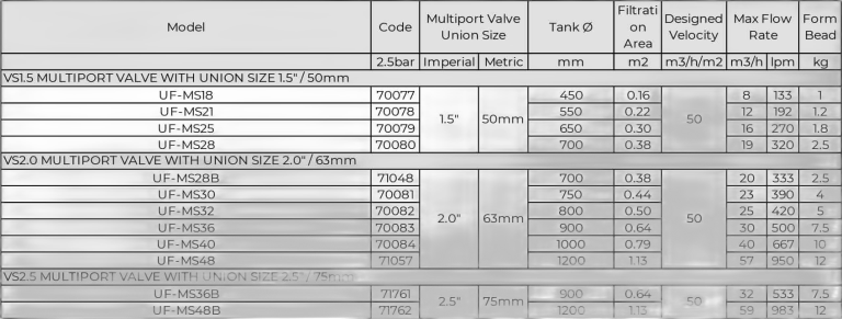 Van Multiport Hồ Bơi Minderwater UF MS Table – Đa Chức Năng, Kích Thước Đa Dạng