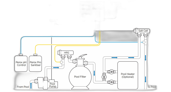 Thiết Bị Hồ Bơi Waterco Installation Layout - Hệ Thống Lắp Đặt Tiện Ích